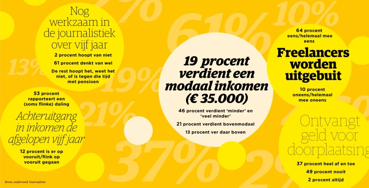 Uit­geknepen en nog niet leeg