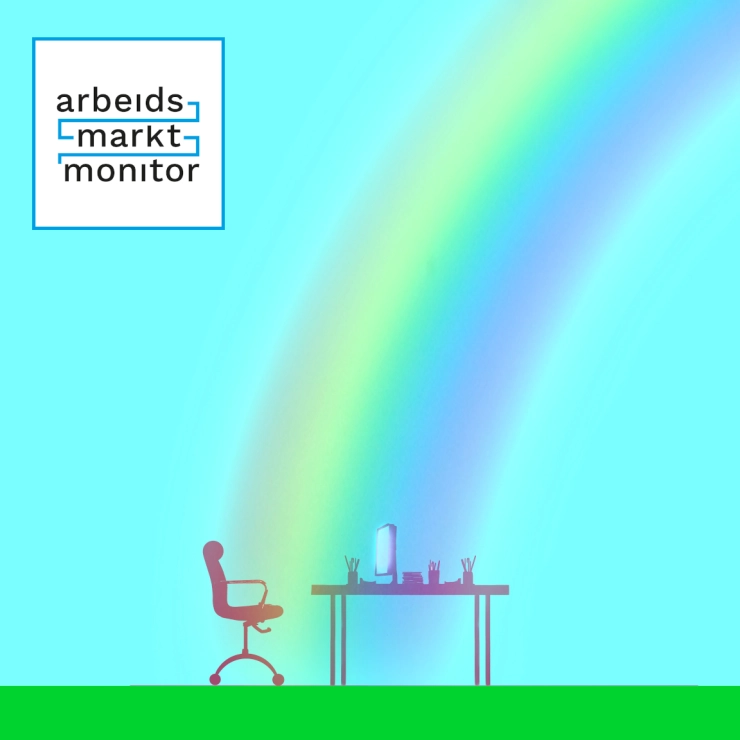 Arbeidsmarktmonitor: Waar lagen de baankansen in 2024?