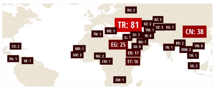 Somber record: niet eerder zoveel journalisten in de gevangenis