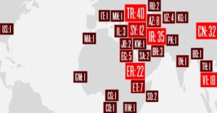211 journalisten in gevangenis