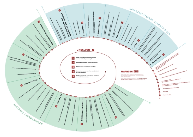 DPG Media en de Universiteit Utrecht werken aan ethisch stappenplan voor AI- en dataprojecten