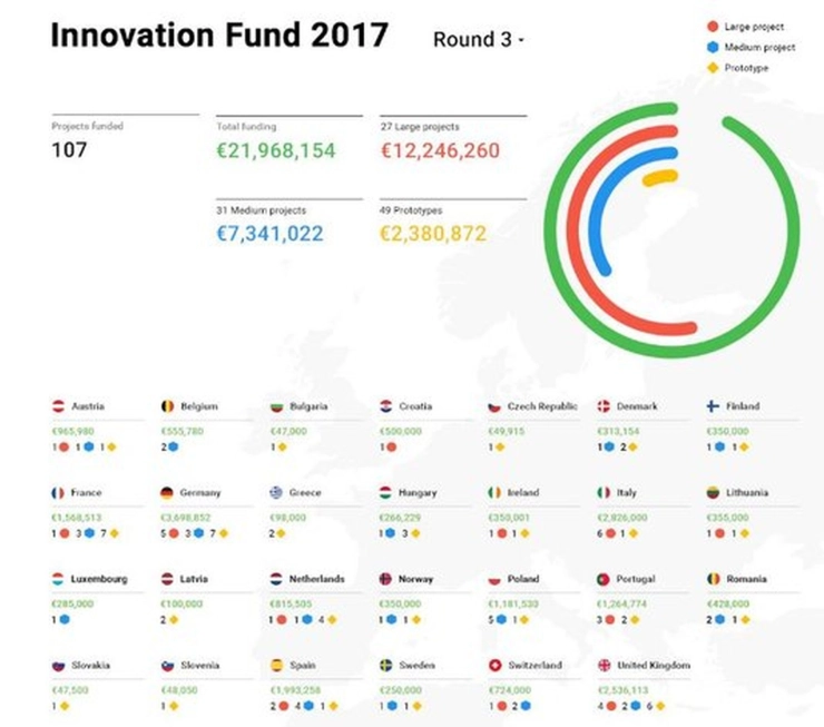 Google geeft acht ton aan Nederlandse journalistieke projecten