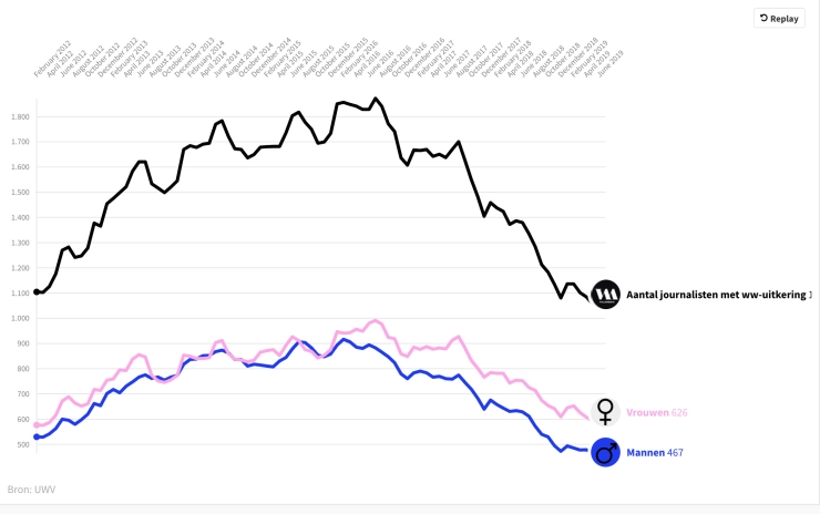 Tooltip: Toffe datavisualisaties maken met Flourish
