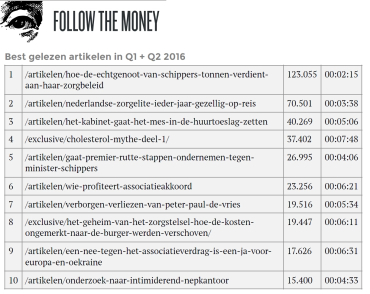 FTM publiceert eerste impact rapport