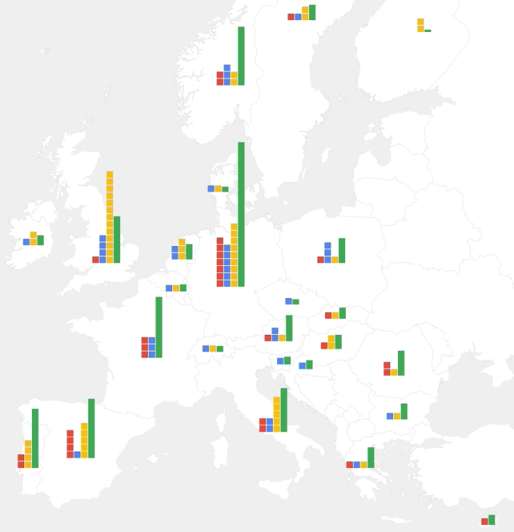 Ruim half miljoen DNI-geld voor Nederlandse projecten