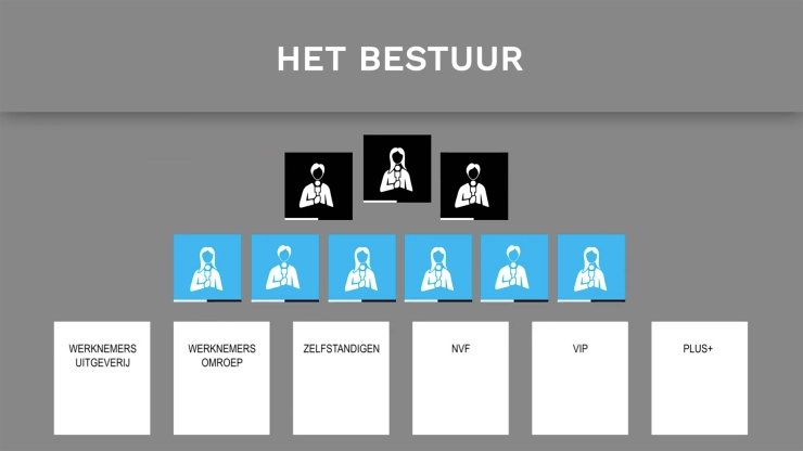 Samenstelling nieuw NVJ-bestuur en nieuwe beleidsteams bekend