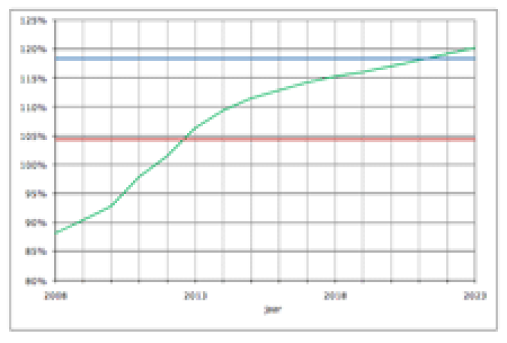 PNO Media licht DNB in over herstelplan