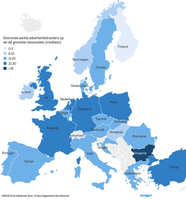 Nederlandse nieuwssites tracken gebruikers graag
